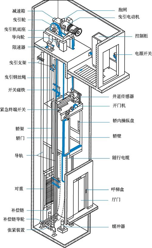 图8-24 某交流电梯整体结构图